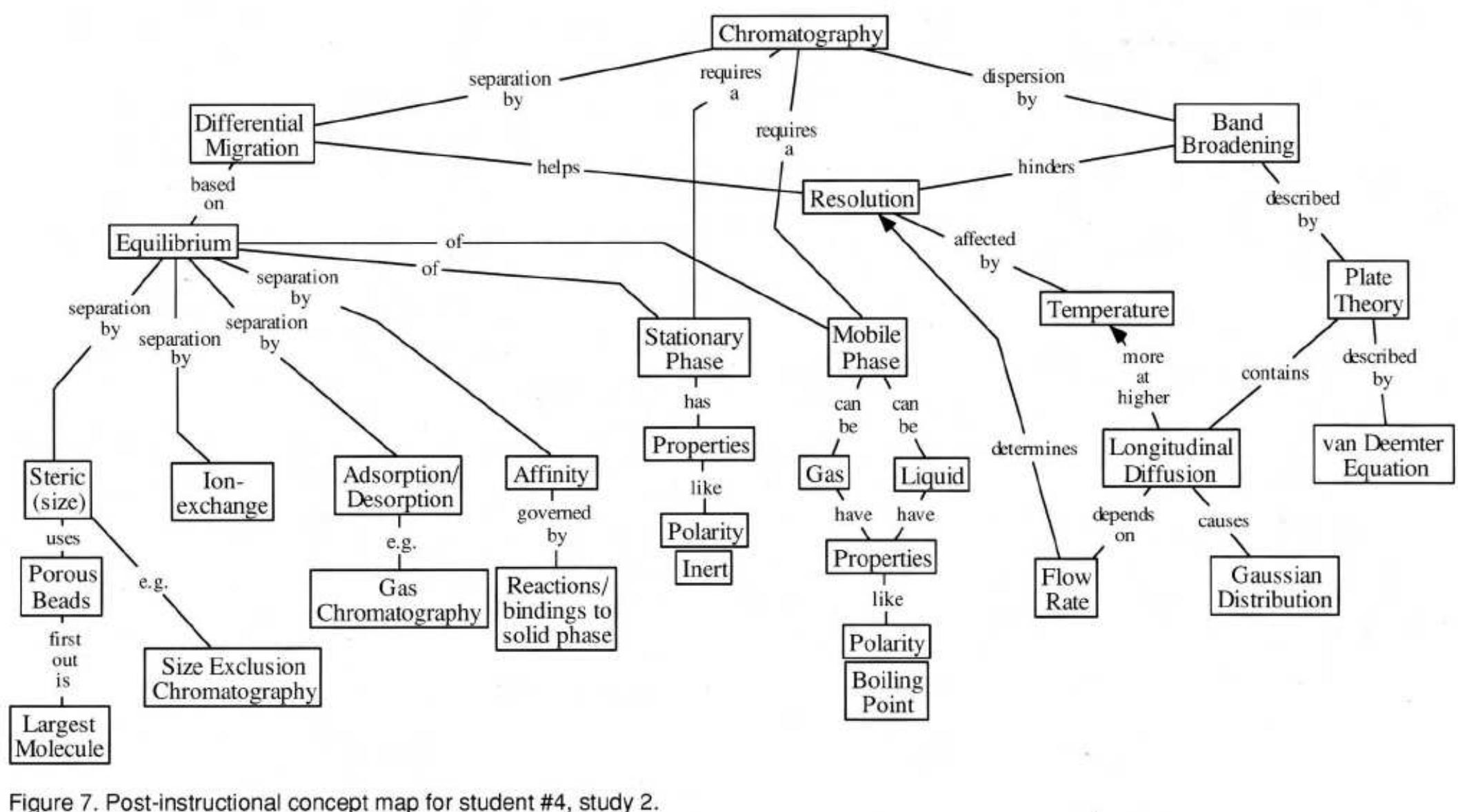 (PDF) Concept Maps as a Tool To Assess Learning in Chemistry