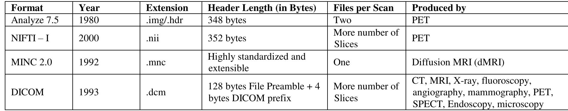 (PDF) An Medical Image File Formats and Digital Image Conversion