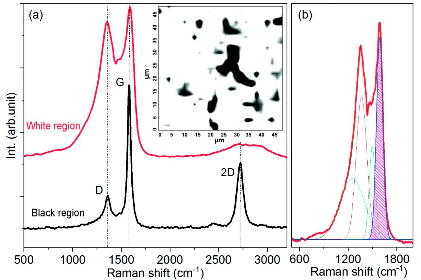 (PDF) Characterization of Activated Carbon from Rice Husk for Enhanced ...