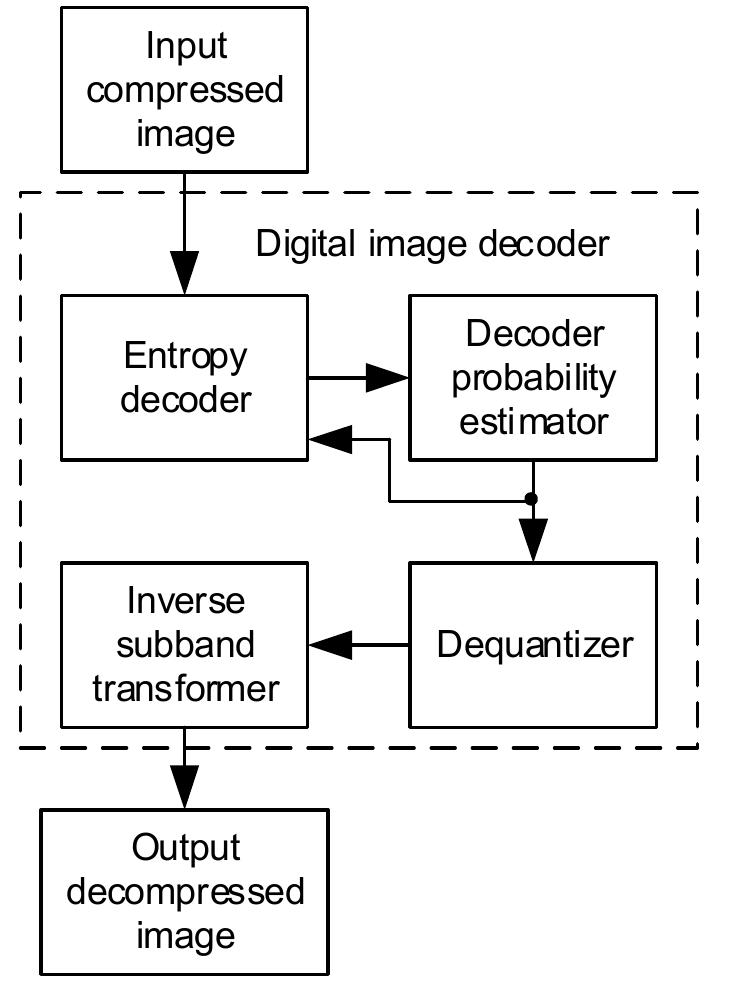 (PDF) Digital Image Decoder for Efficient Hardware Implementation