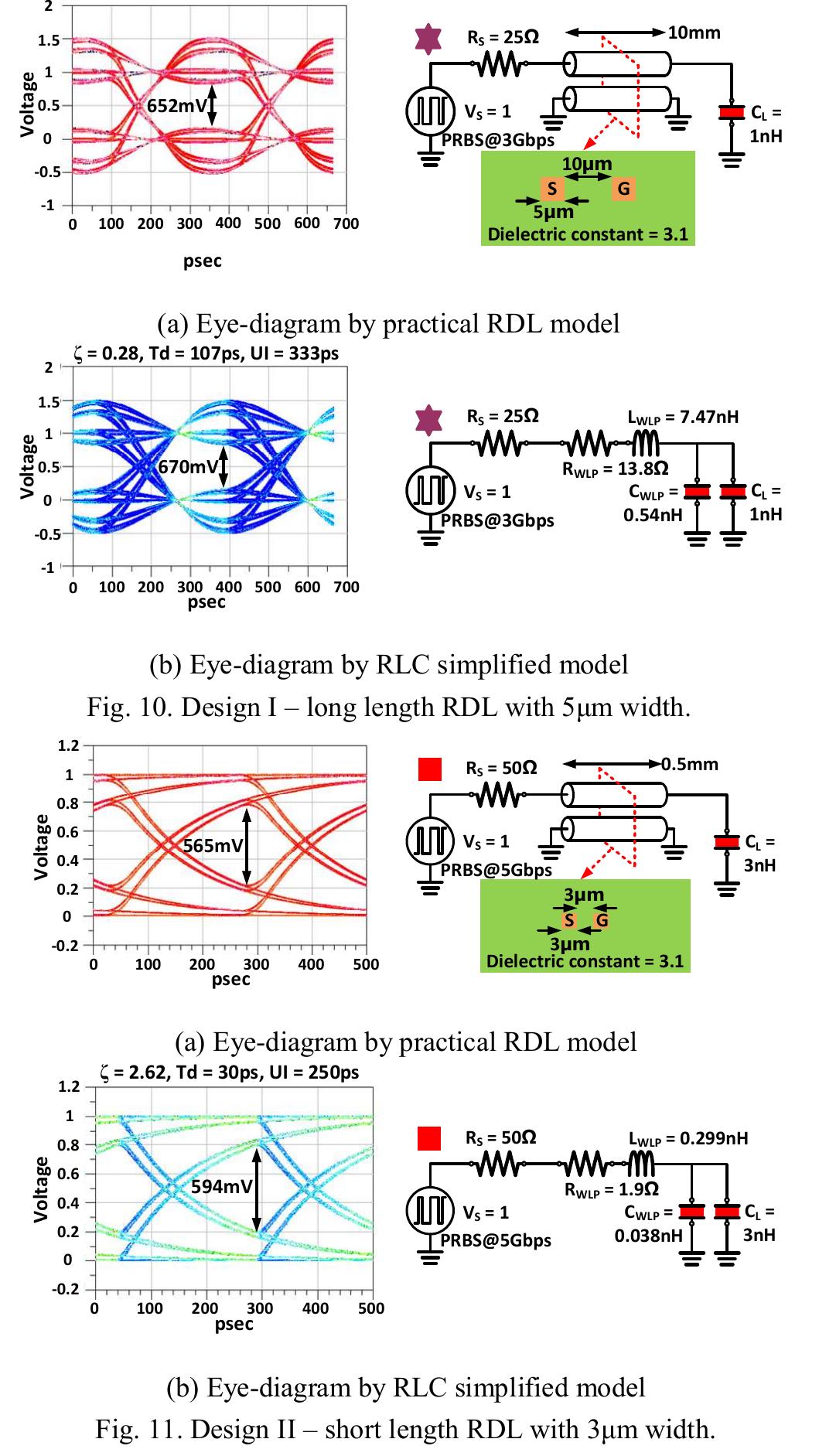 Complex Rdl Examples Pdf (PDF) Novel RDL Design of Wafer-Level Packaging for Signal/Power ...