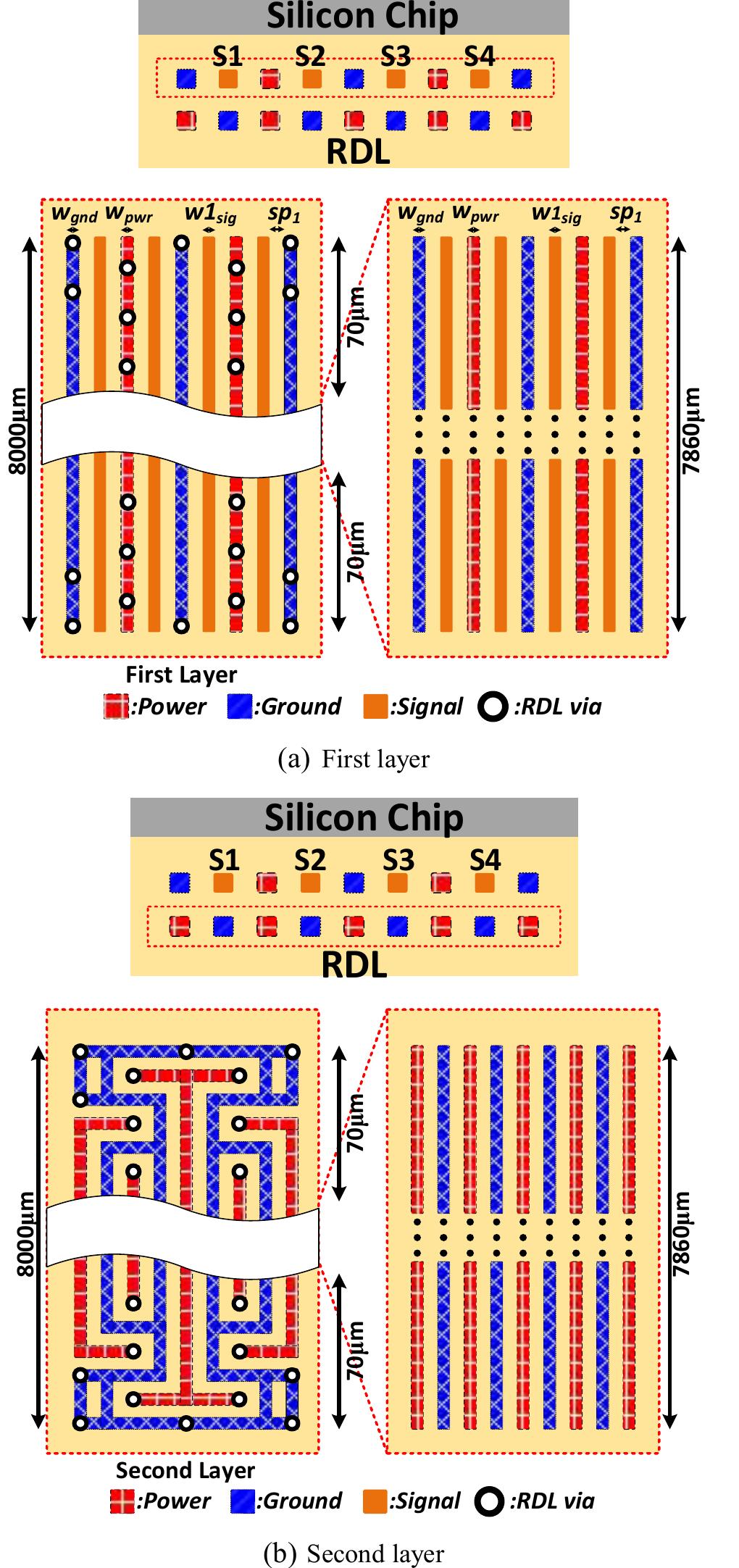 Complex Rdl Examples Pdf (PDF) Novel RDL Design of Wafer-Level Packaging for Signal/Power ...
