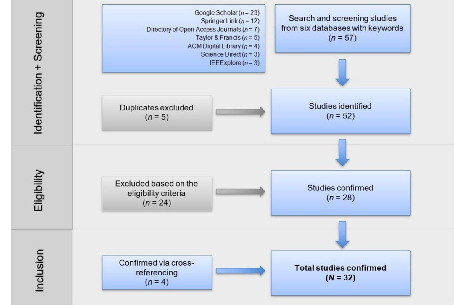 (PDF) A Systematic Review of Research on High-Immersion Virtual Reality ...
