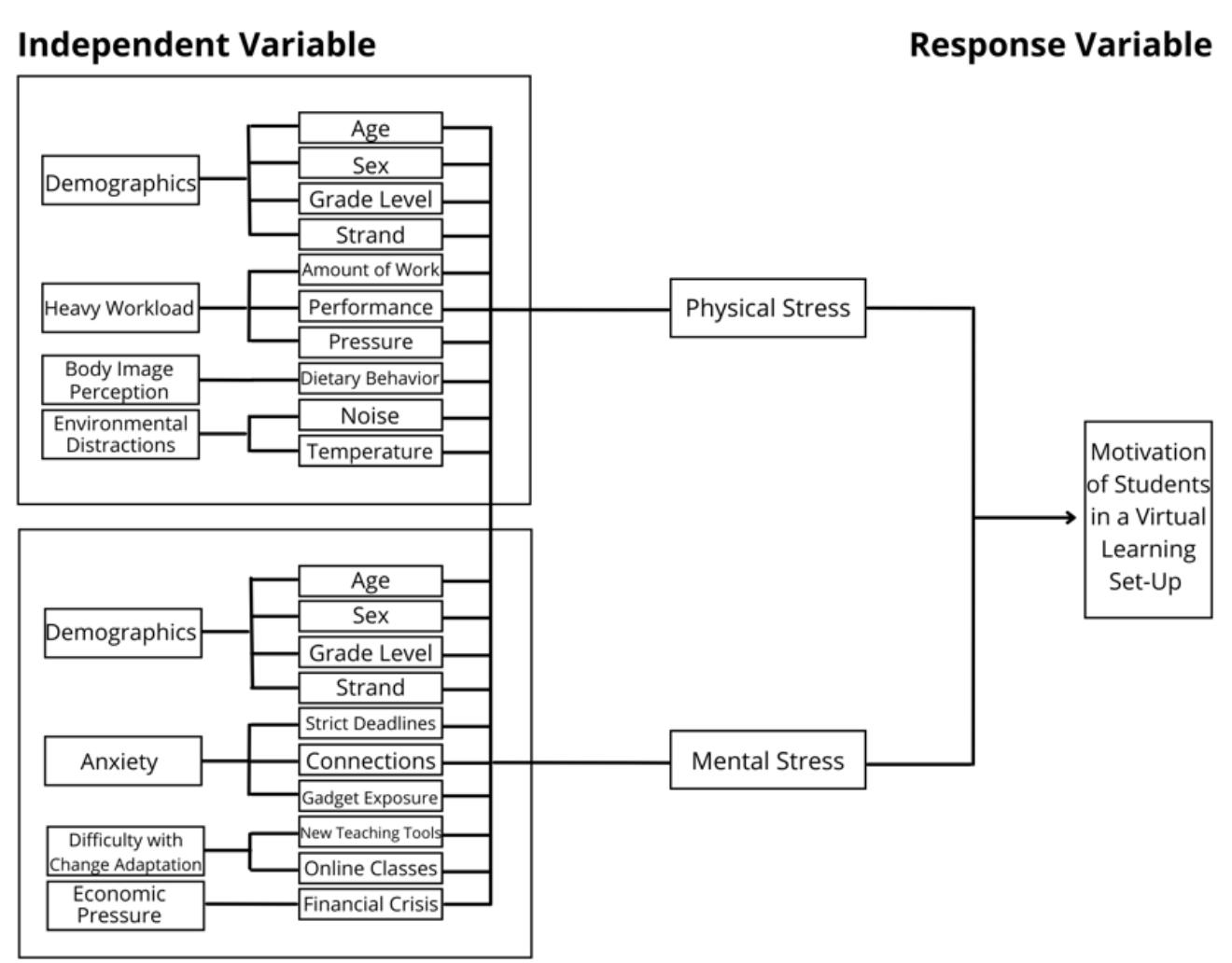Conceptual framework of the study