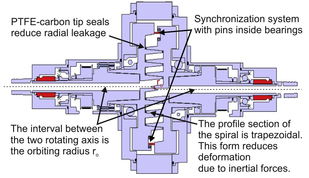 (PDF) Innovative isothermal oil-free co-rotating scroll compressor ...