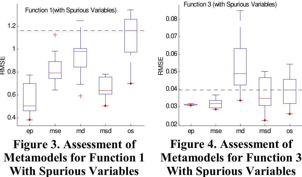 (PDF) On Sequential Sampling for Global Metamodeling in Engineering Design