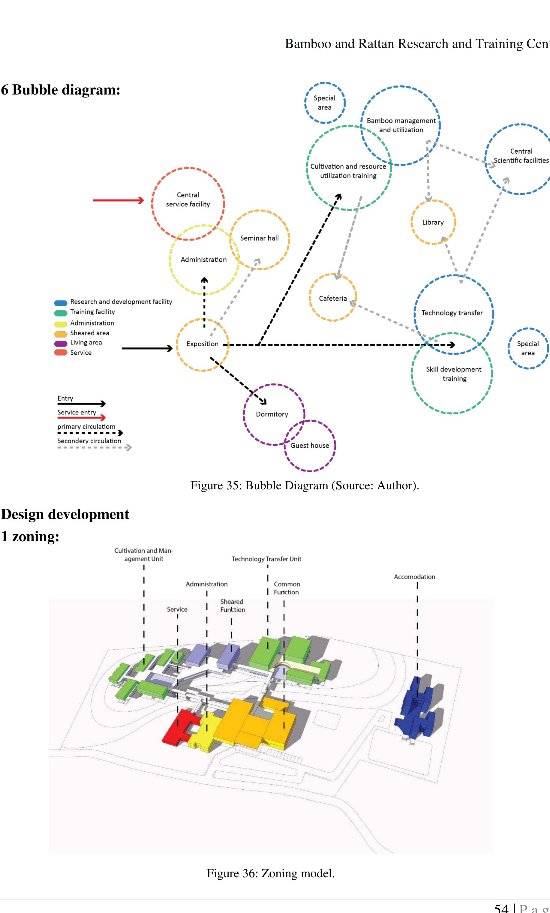 PDF) Bamboo and Rattan Research and Training Center