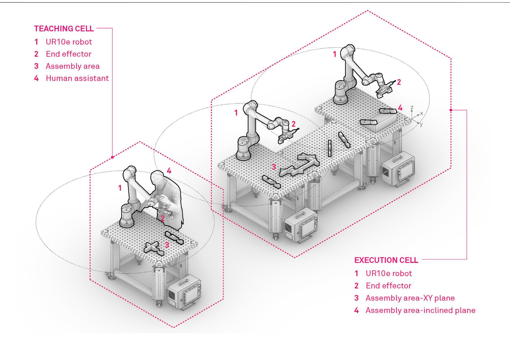 (PDF) Robotic Assembly of Timber Structures in a Human-Robot ...