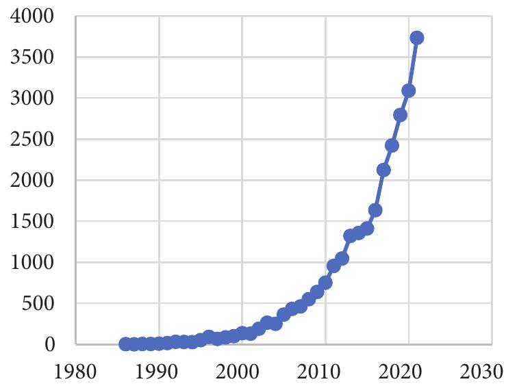 ‘igure 2. Number of documents on “urban sustainability” published in Scopus from 1980-2021 (source: created by the authors)  Just 90 results for “urban sustainability” AND “defini- tion” are retrieved from WOS, and 133 results are found in Scopus. 