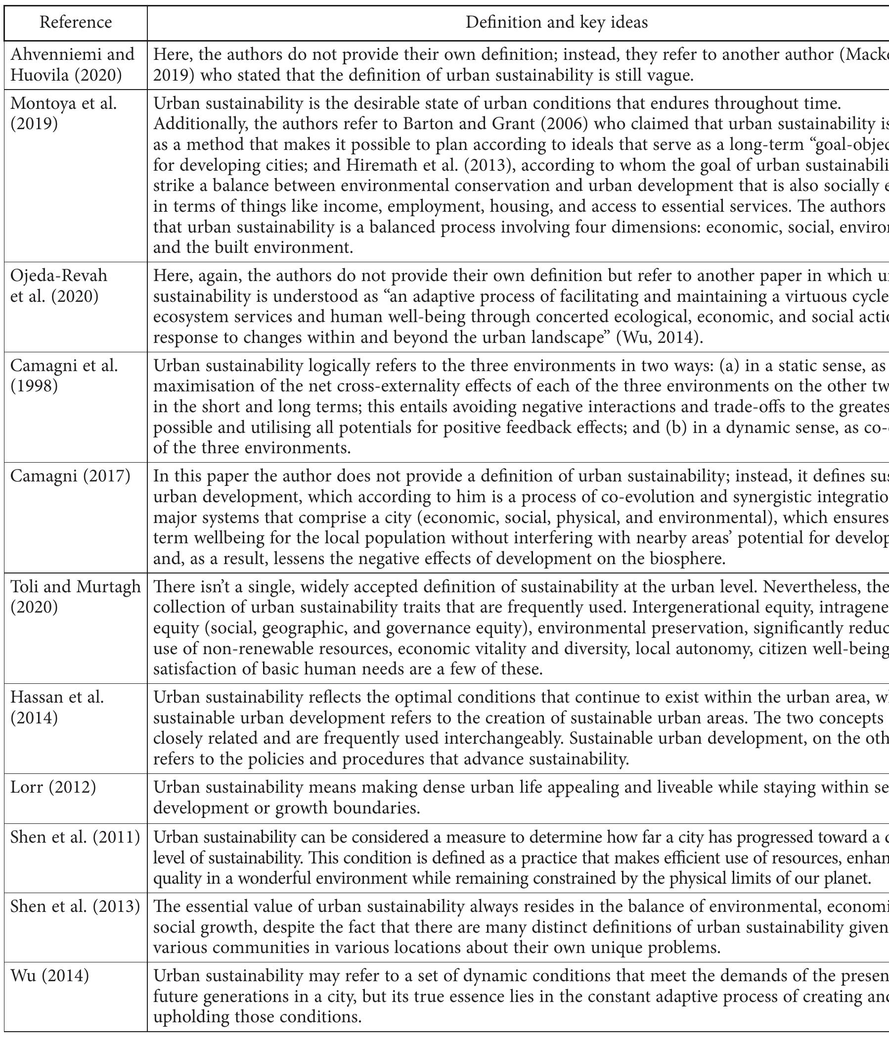 Table 1. Definitions of “urban sustainability” from the selected via PRISMA method papers (source: produced by the authors) 
