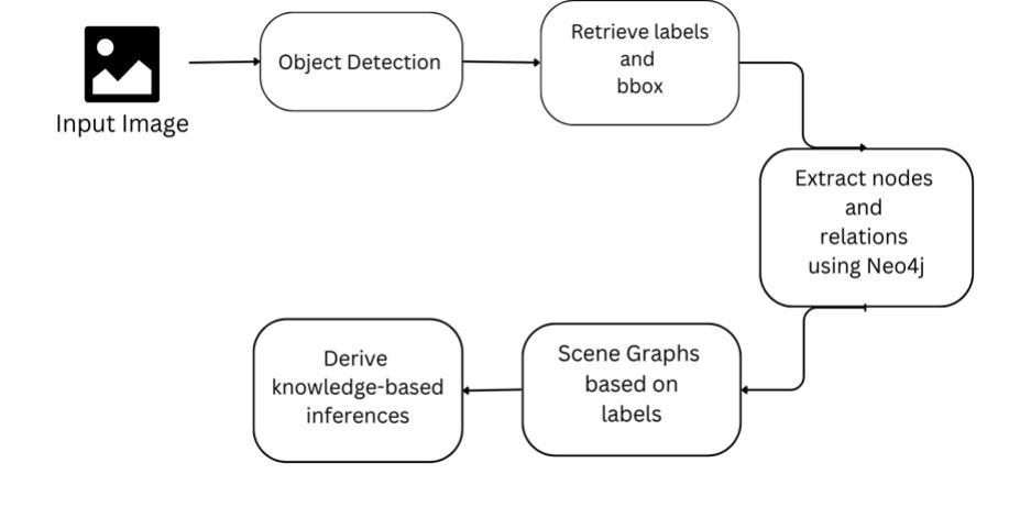 Figure 3 - from Knowledge-Based Scene Graph Generation in