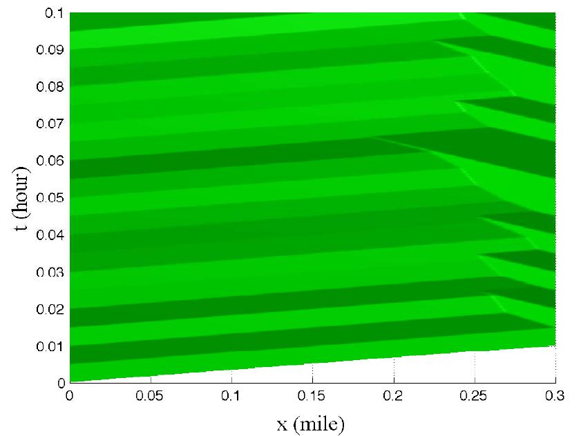 Figure 6: Moskowitz function for link J;.  5 Conclusion 