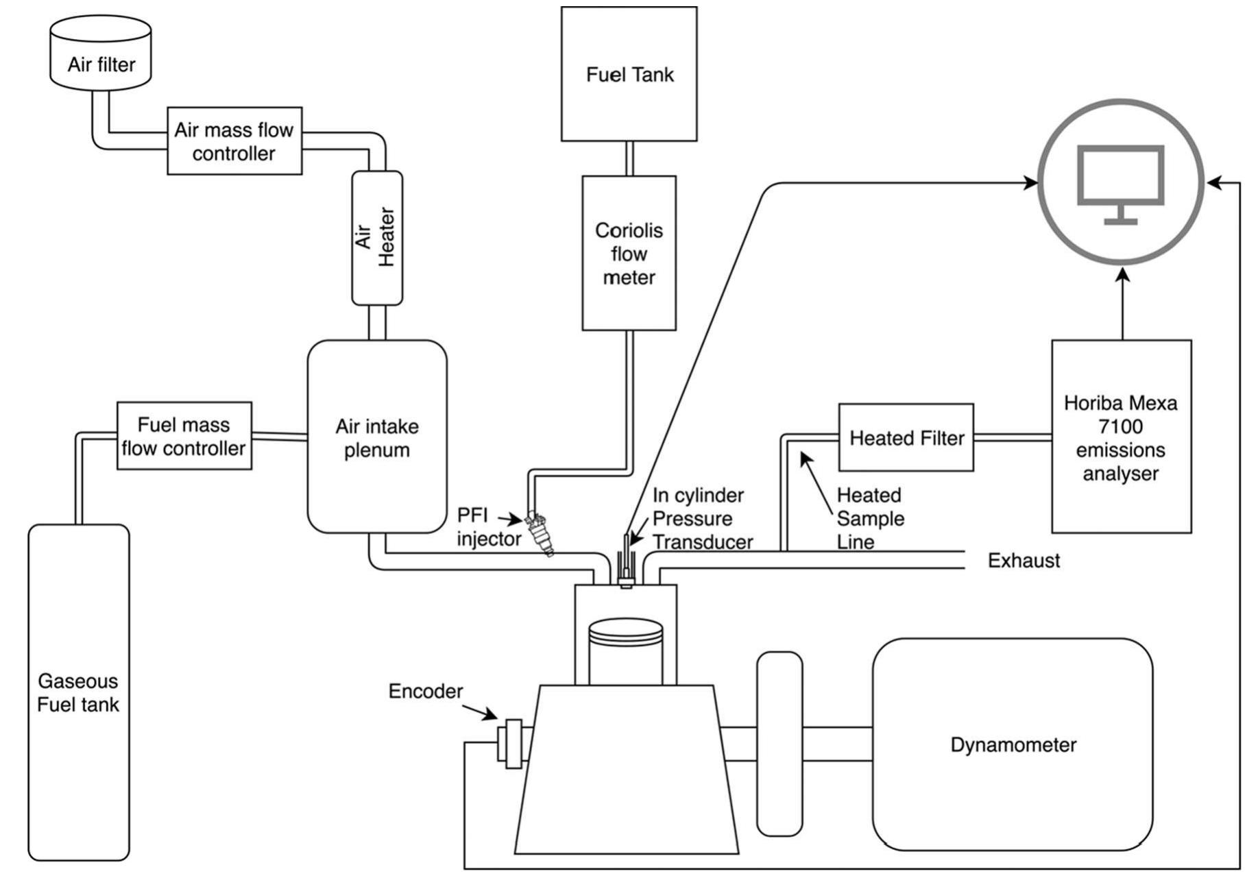 Schematic of the cfr engine.