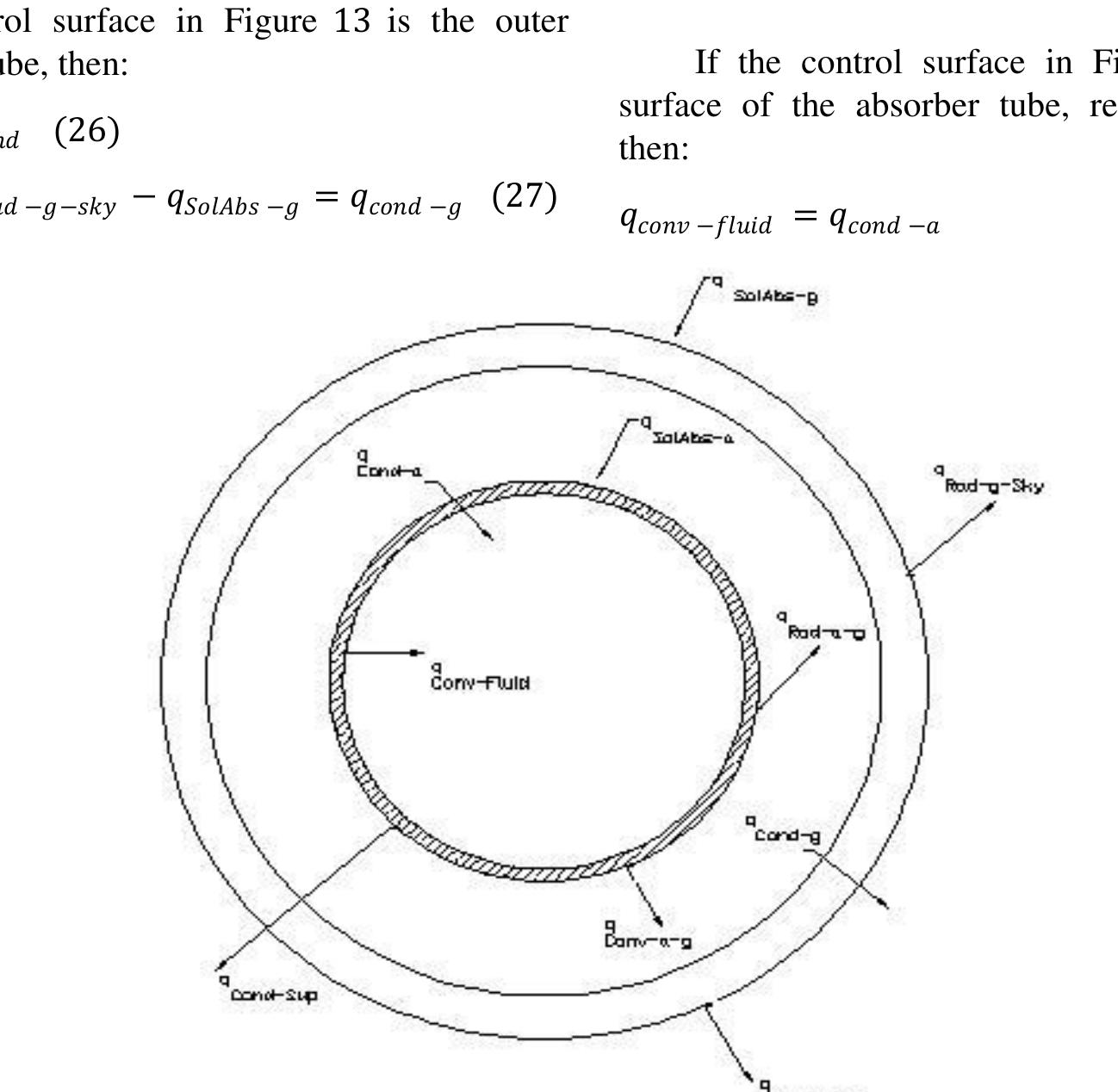 (PDF) Analyses of Absorber Tube of Parabolic Trough Solar Collector ...