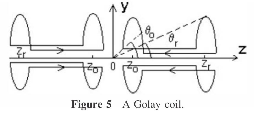 (PDF) Theory of gradient coil design methods for magnetic resonance imaging