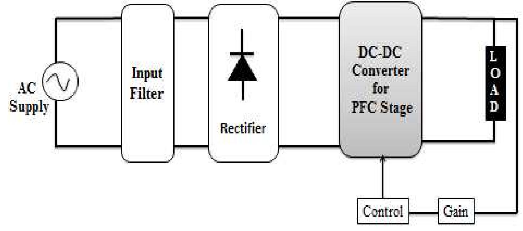 (PDF) Power Factor Correction (PFC) of AC-DC system using boost-converter