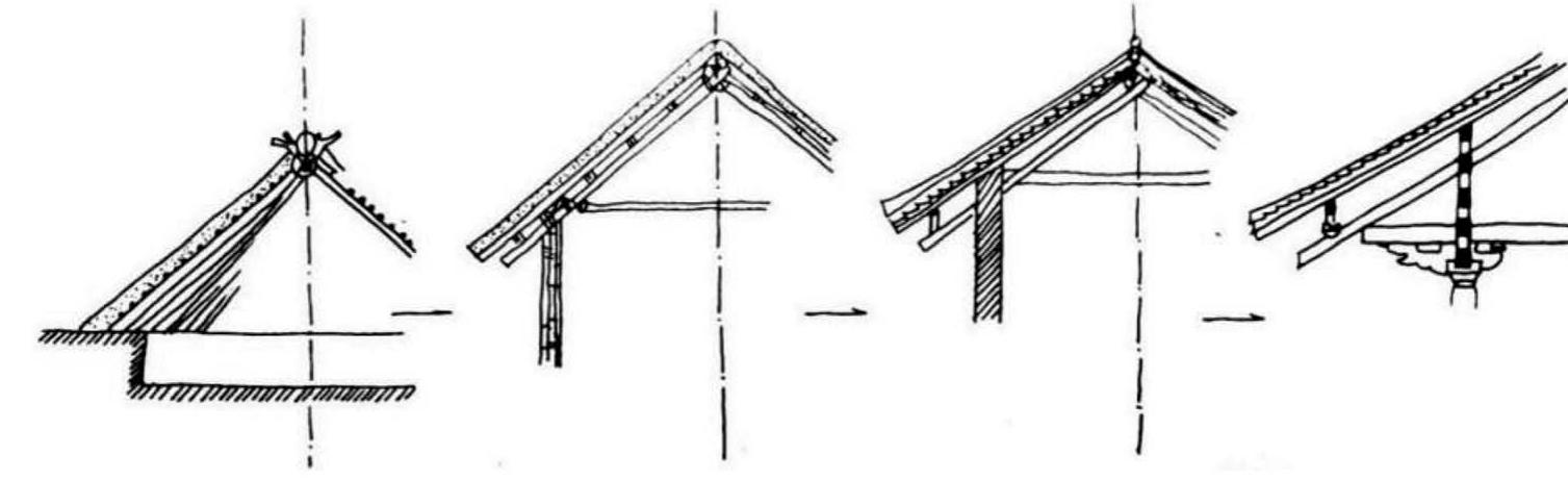 (PDF) The Evolution of the Timber Structure System of the Buddhist ...
