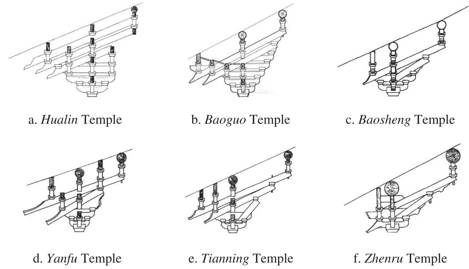 (PDF) The Evolution of the Timber Structure System of the Buddhist ...