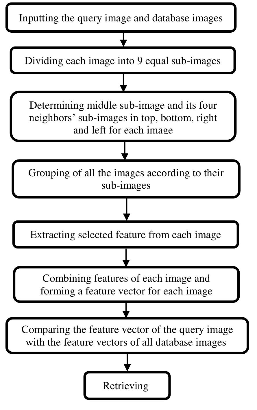 Tile Feature Extraction (PDF) Content-based Retrieval of Tiles and Ceramics Images based on ...