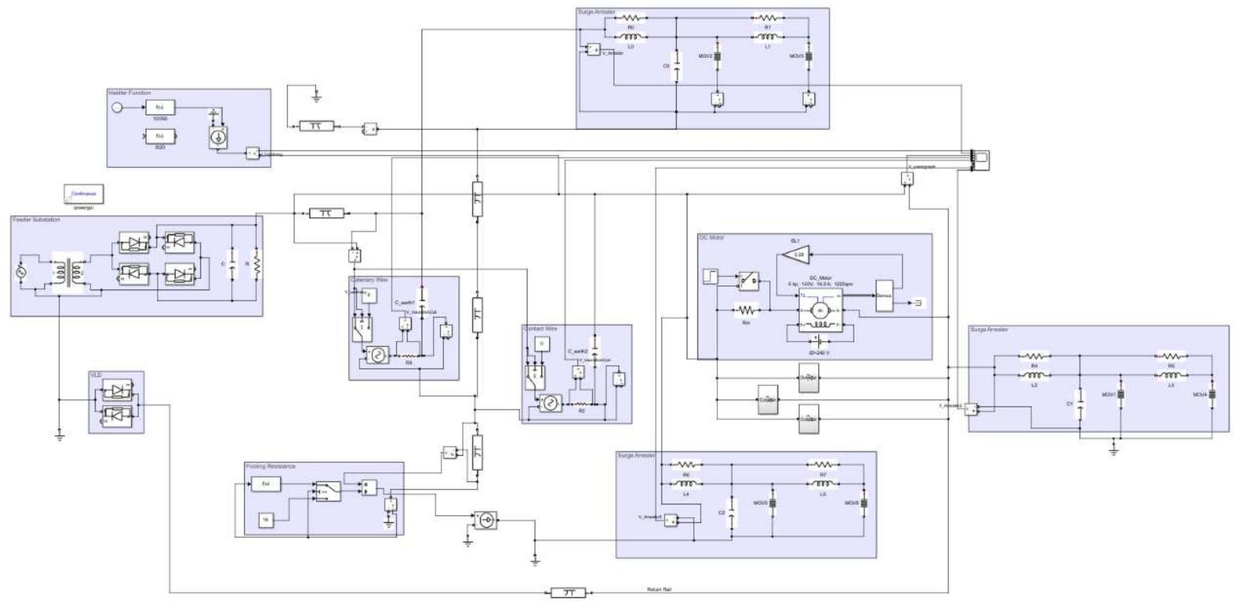 (PDF) Design of a Lightning Protection System for an Overhead 3 kV DC ...
