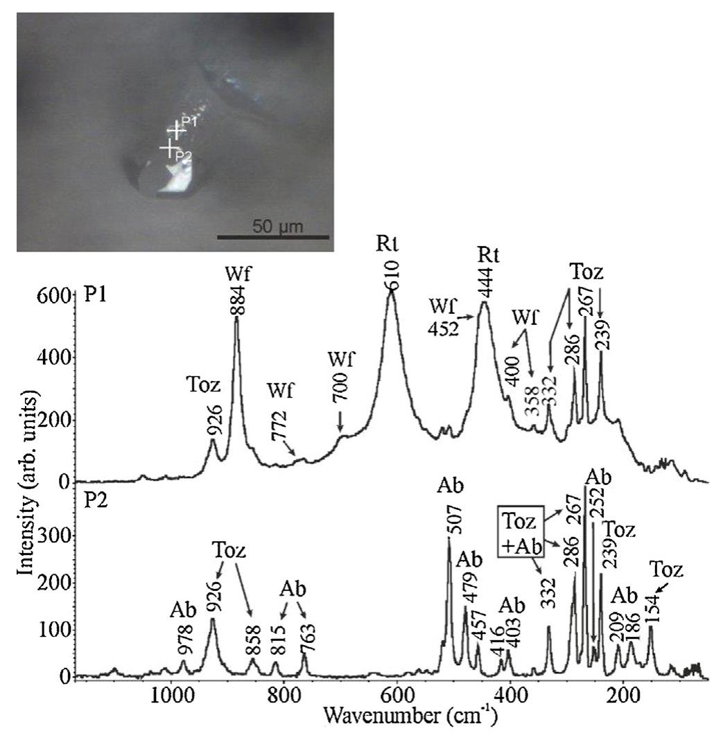 Raman spectra of solid inclusions of uranophane. symbols:
