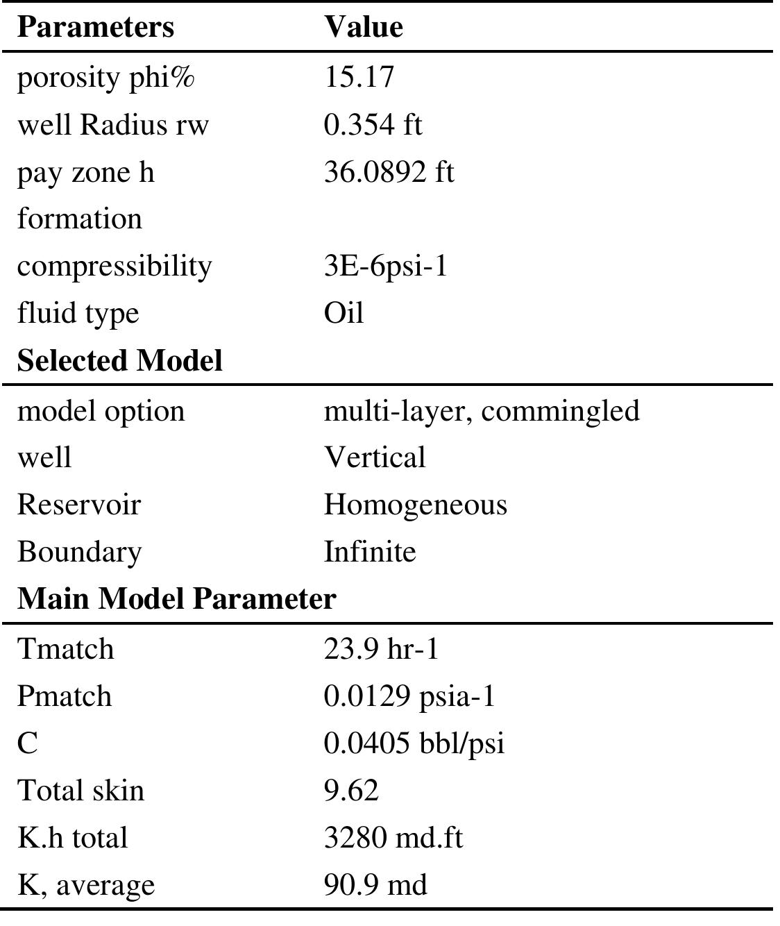 As comparison between the permeability calculated with open