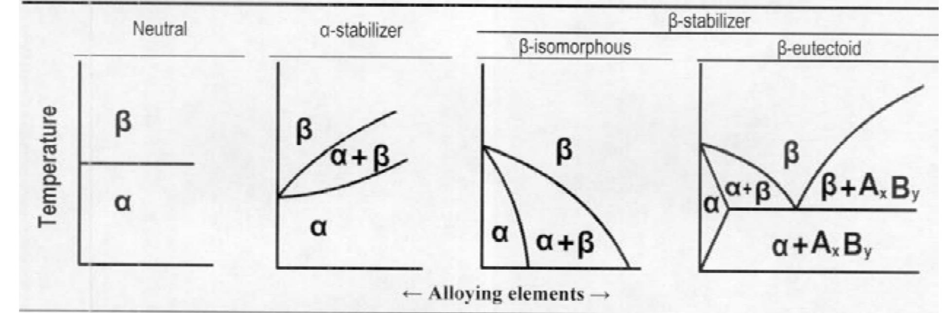 (PDF) Properties and applications of titanium alloys: a brief review