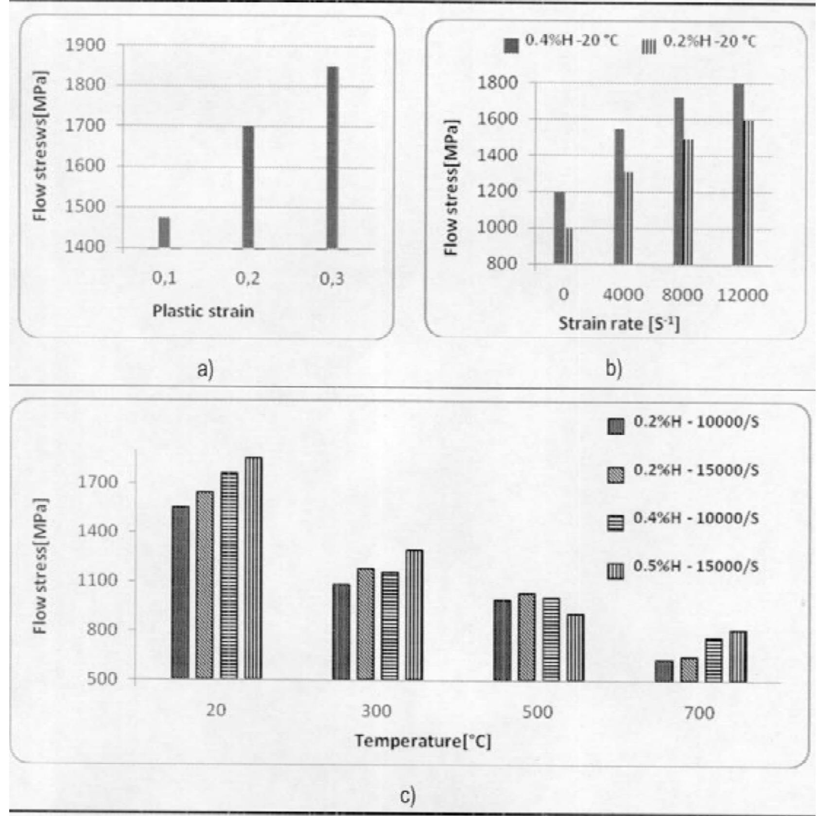 (PDF) Properties and applications of titanium alloys: a brief review
