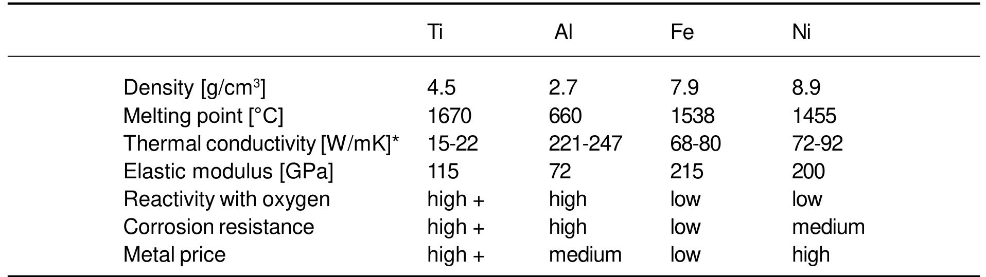 (PDF) Properties and applications of titanium alloys: a brief review