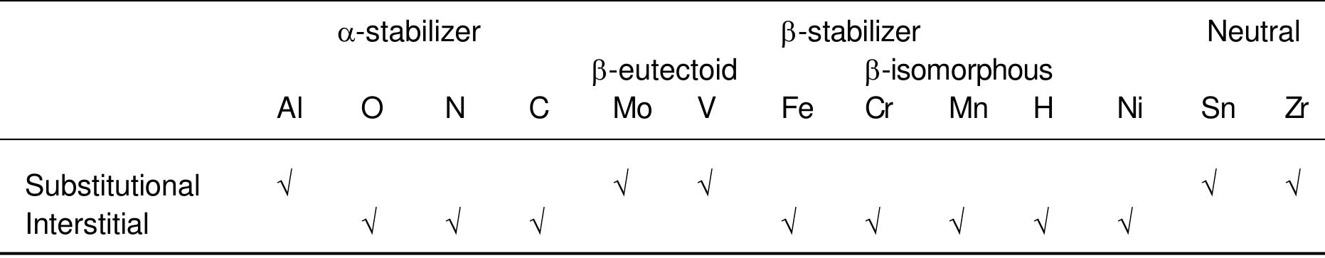 (PDF) Properties and applications of titanium alloys: a brief review