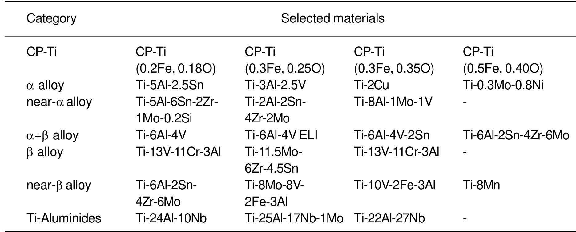 (PDF) Properties and applications of titanium alloys: a brief review