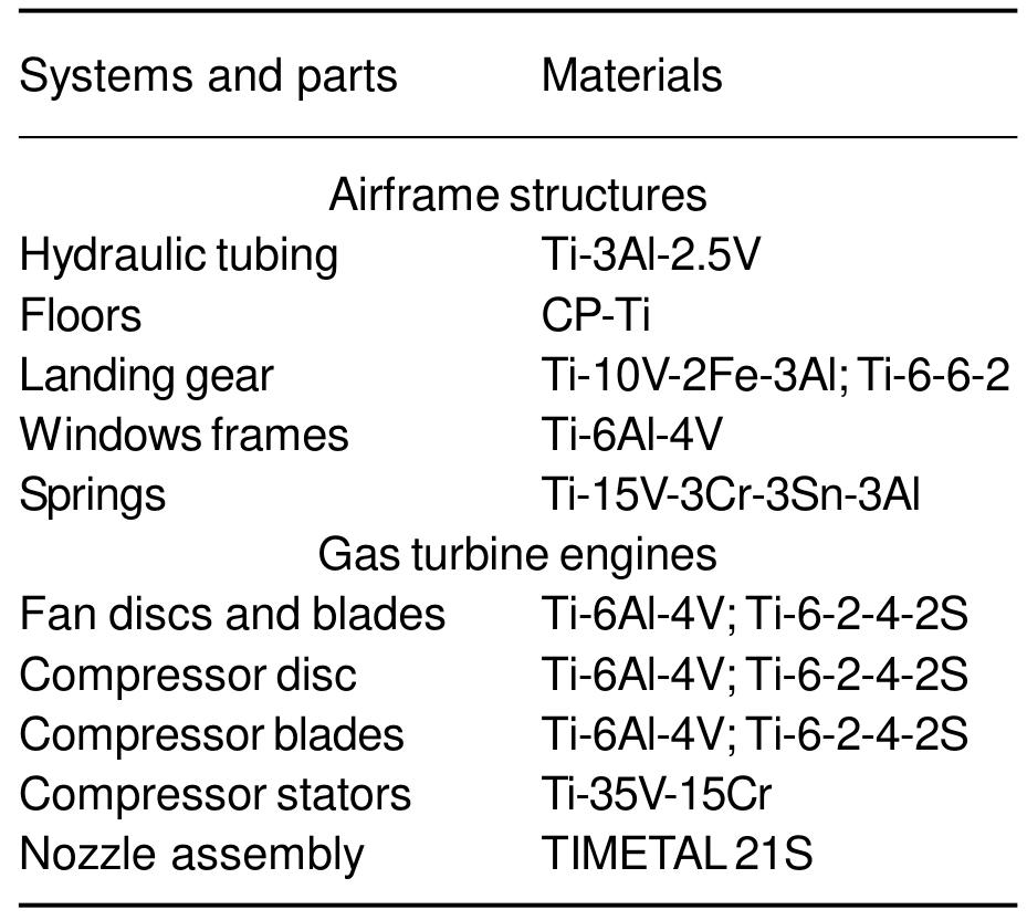 (PDF) Properties and applications of titanium alloys: a brief review
