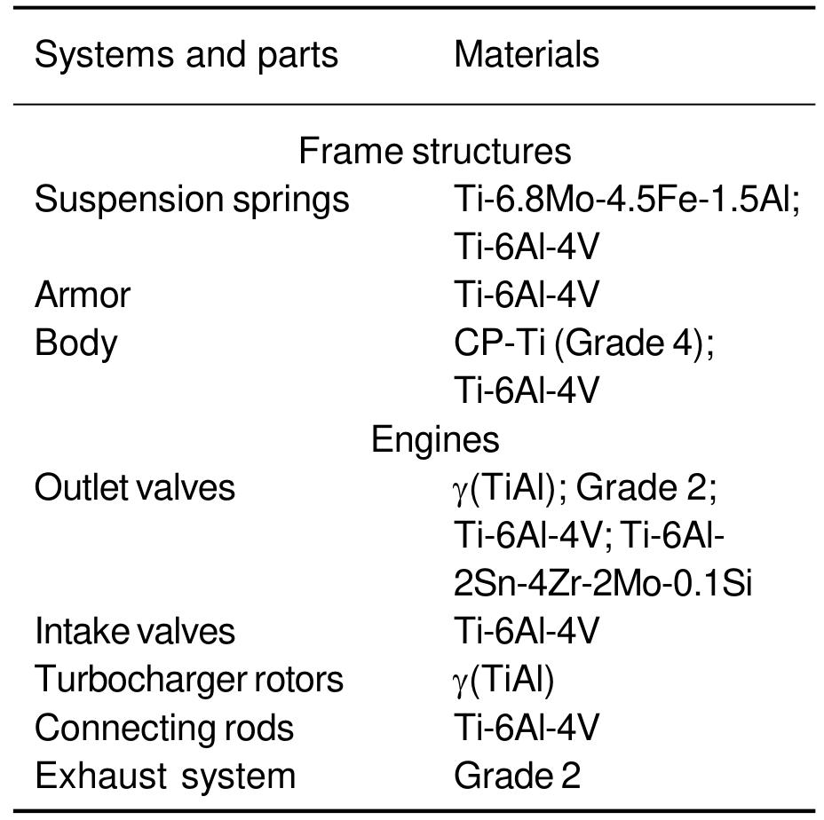 (PDF) Properties and applications of titanium alloys: a brief review