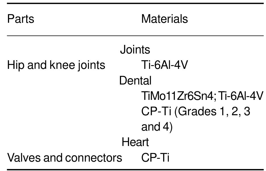 (PDF) Properties and applications of titanium alloys: a brief review