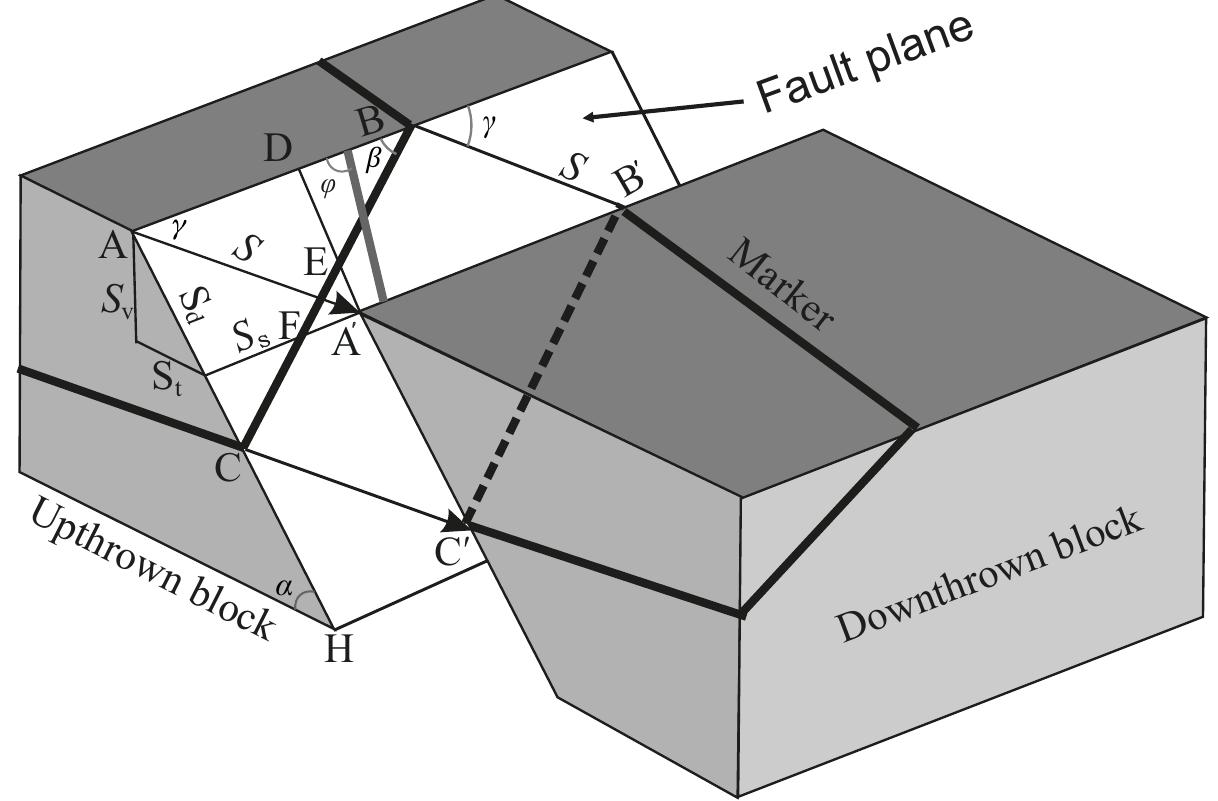 (PDF) Quantitative determination of fault slip magnitude: a review