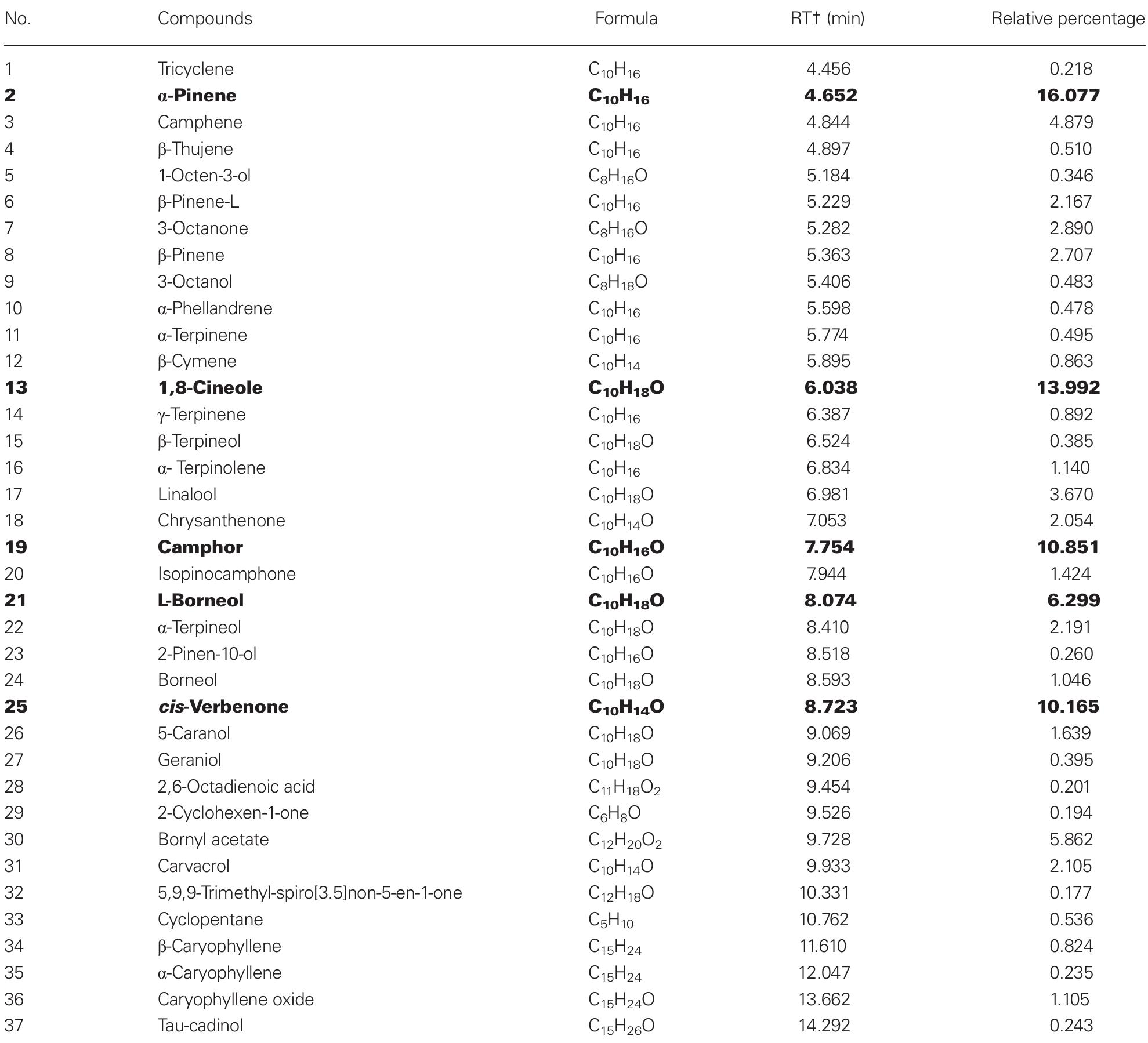 (PDF) Insecticidal activity of polycaprolactone nanocapsules loaded ...