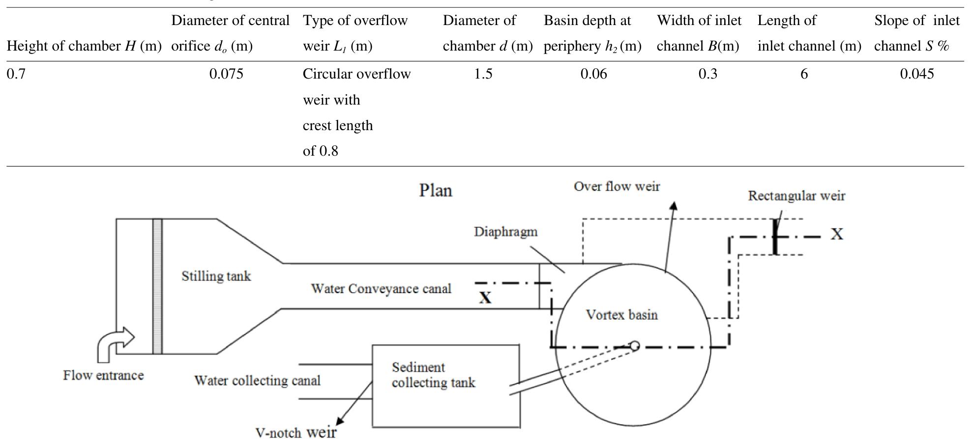 Overflow Zone (PDF) The Numerical Investigation on Vortex Flow Behavior Using FLOW-3D