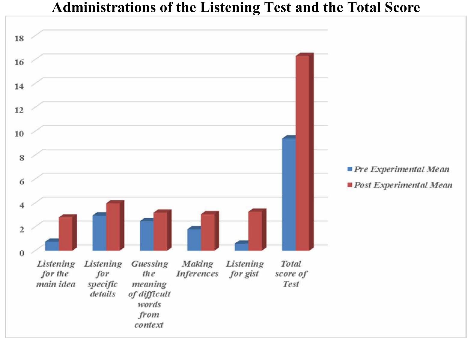 (PDF) An ESP Internet-Based Program to Develop EFL Iraqi College of ...