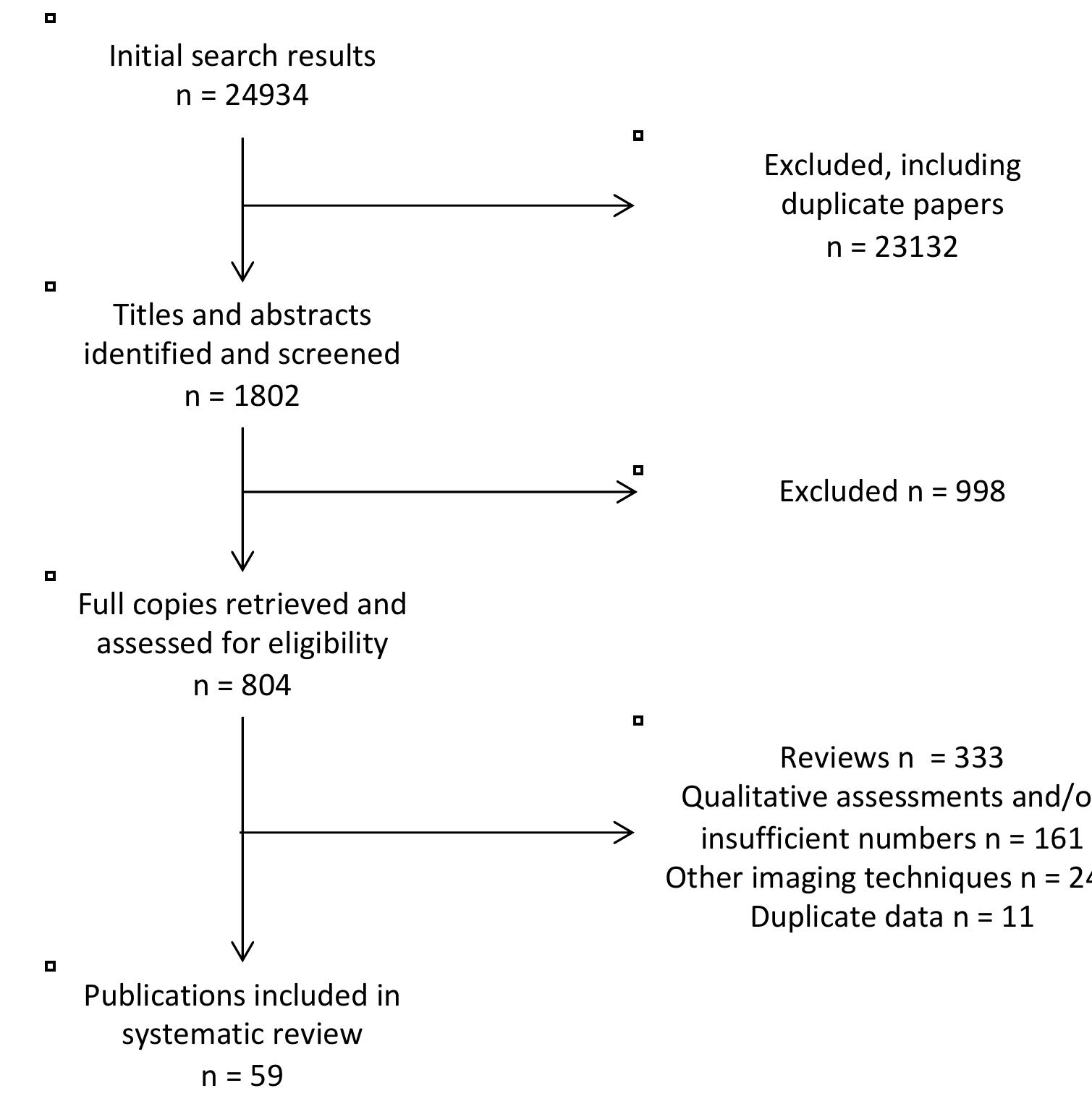 Figure 1 - Biometric assessments of the posterior fossa by