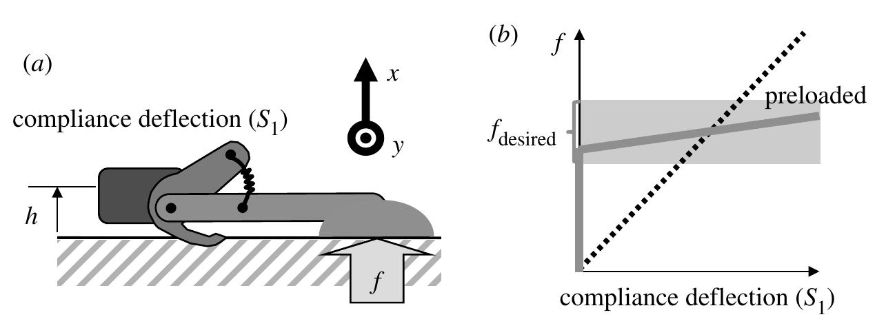 Figure 10 - from Design and fabrication of multi-material