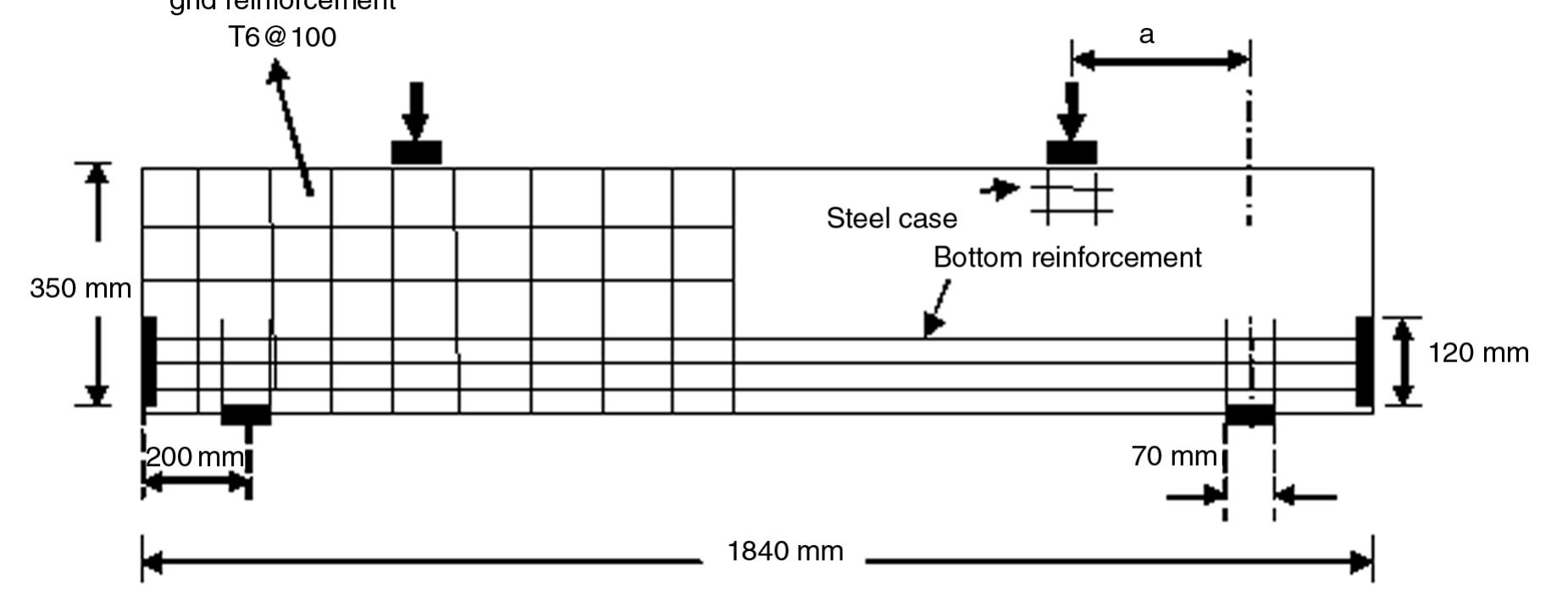 (PDF) Modification of strut effectiveness factor for reinforced ...