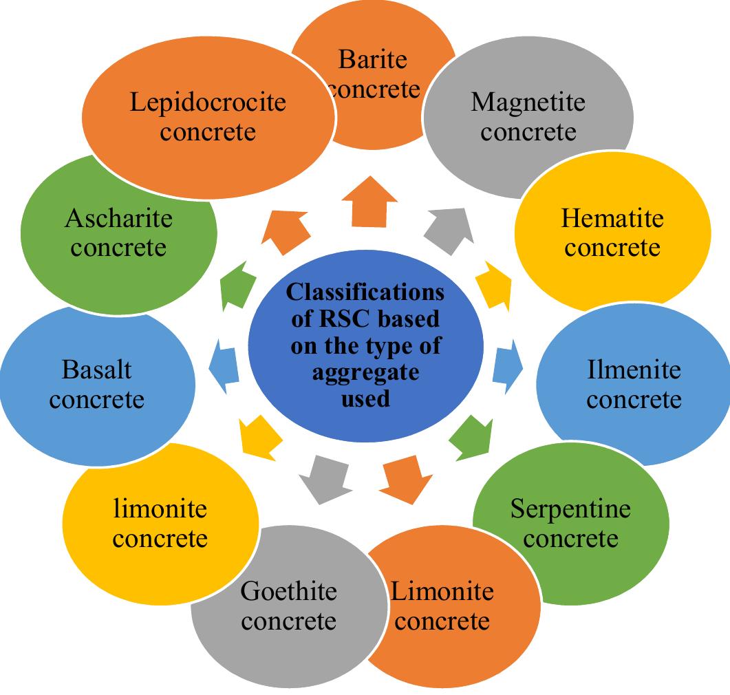 Rsc Format Classifications of rsc (adapted with improvements from