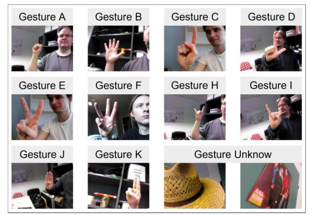(PDF) Hardware Architecture Design for Hand Gesture Recognition System ...