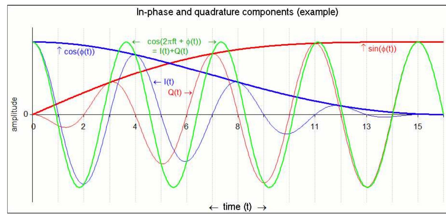 Figure 5 - from Advanced Simulation of Lora Transceiver with