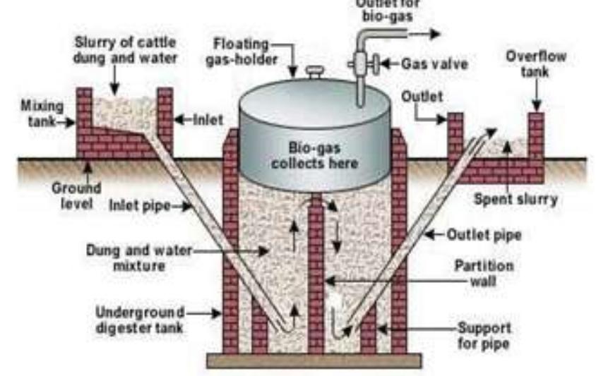 (PDF) Design and Financial Feasibility of the Small-Scale Size Biogas ...