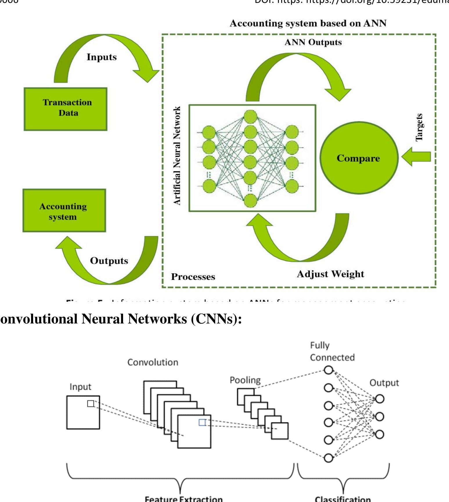 Differences between ann, cnn and rnn