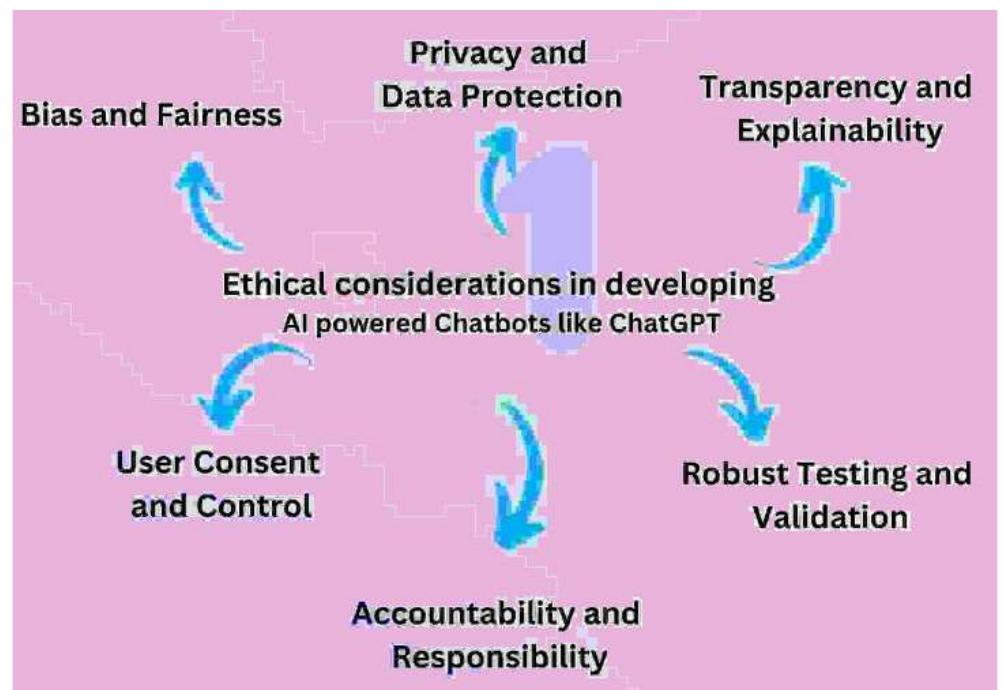 Navigating the complex landscape of ai and data science with