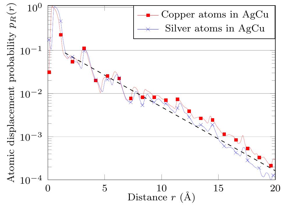 Phase diagram in the temperature-flux plane for the