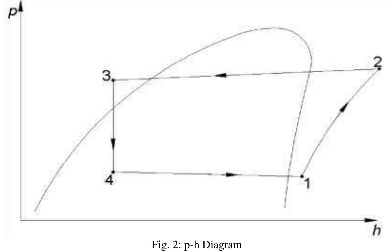(PDF) Design, Manufacturing of Chilled Water System for Process Cooling ...