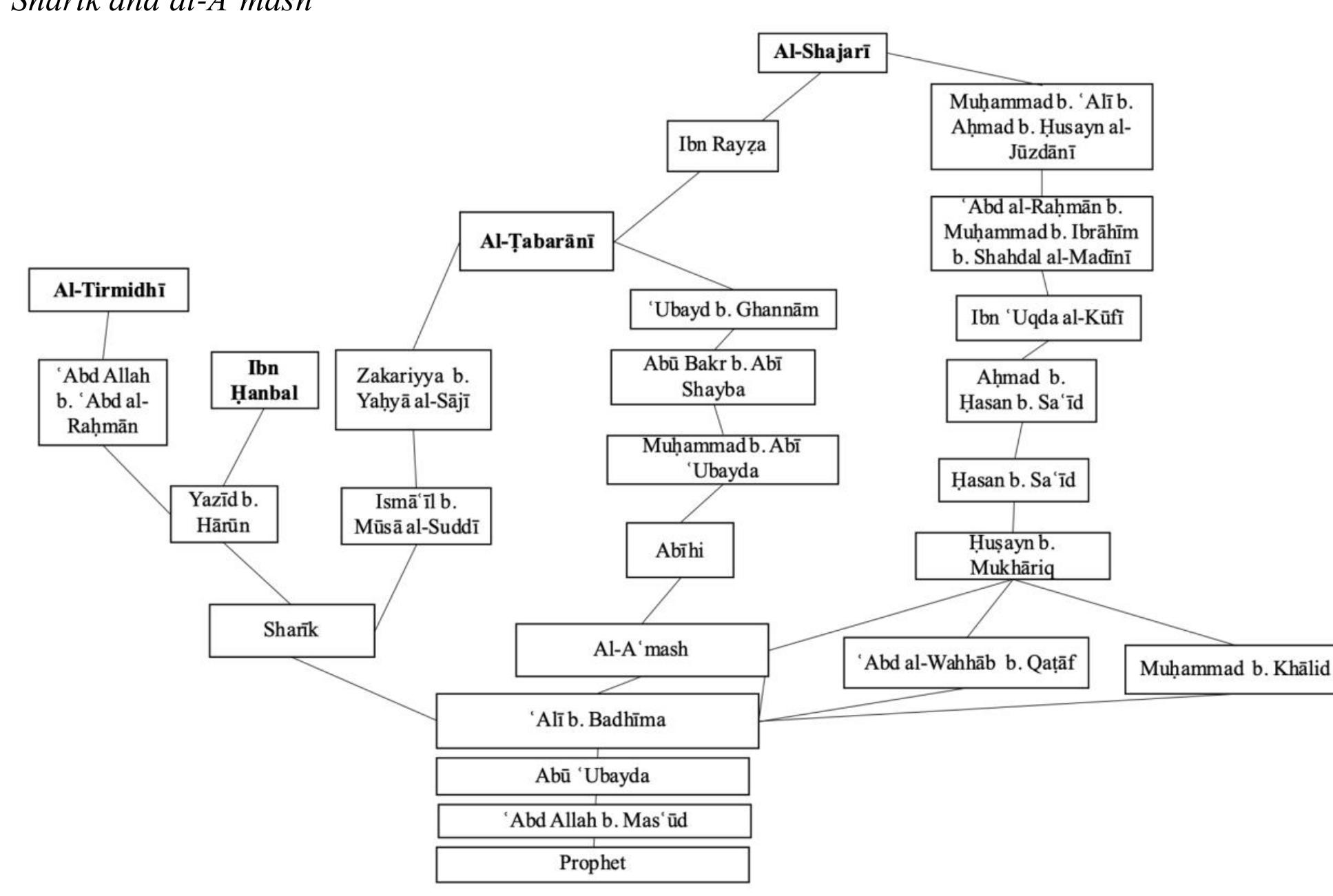 Hadith Nabawi aur Taqleed Shakhsi - E M A A N L I B R A R Y . C O M  ............ ا لسلف ا لصا لح, image size:1935x1301